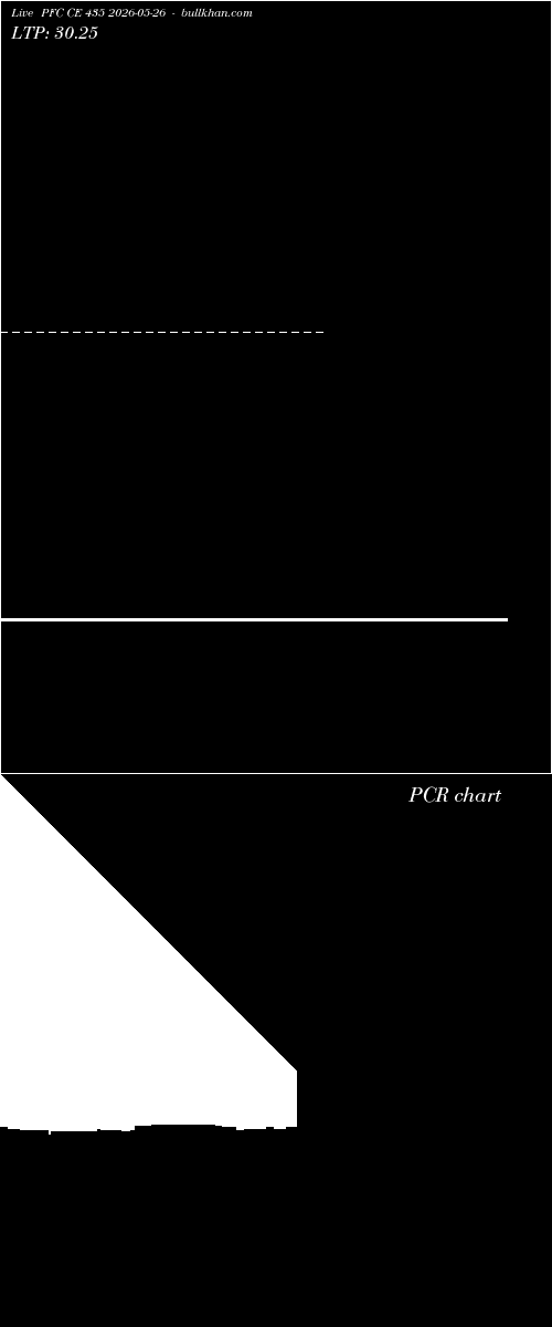  option chart PFC CE 435 2026-05-26 