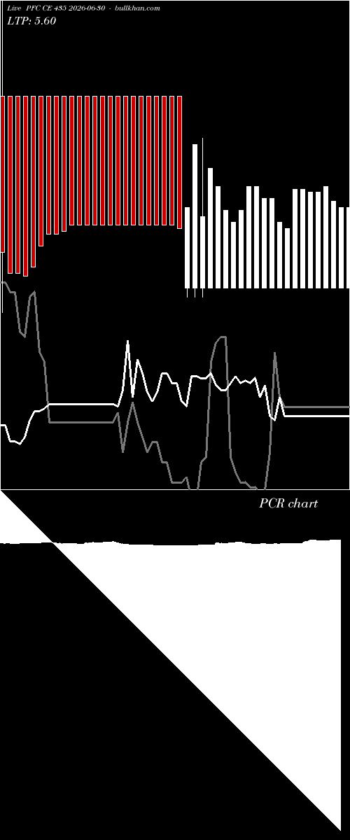  option chart PFC CE 435 2026-06-30 