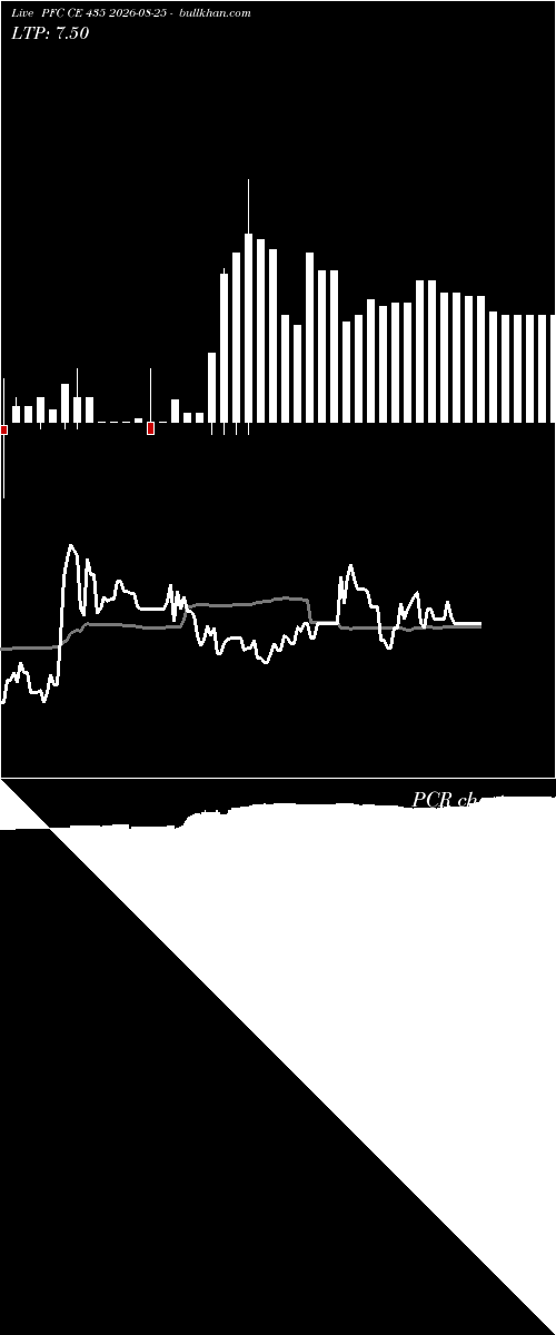  option chart PFC CE 435 2026-08-25 