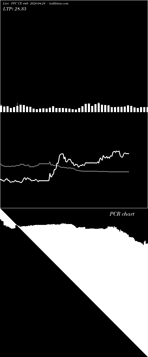  option chart PFC CE 440 2026-04-28 