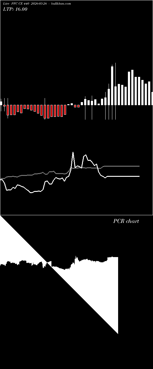  option chart PFC CE 440 2026-05-26 