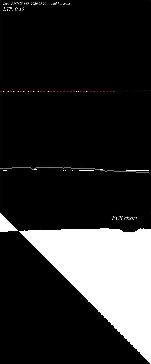  option chart PFC CE 440 2026-05-26 
