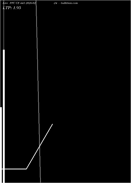  option chart PFC CE 445 2026-02-24 