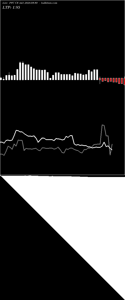  option chart PFC CE 445 2026-03-30 