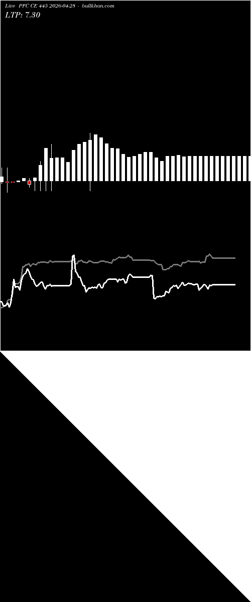  option chart PFC CE 445 2026-04-28 