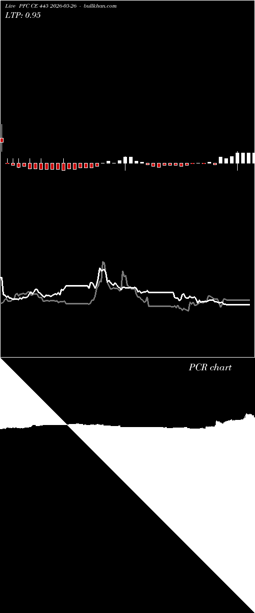  option chart PFC CE 445 2026-05-26 