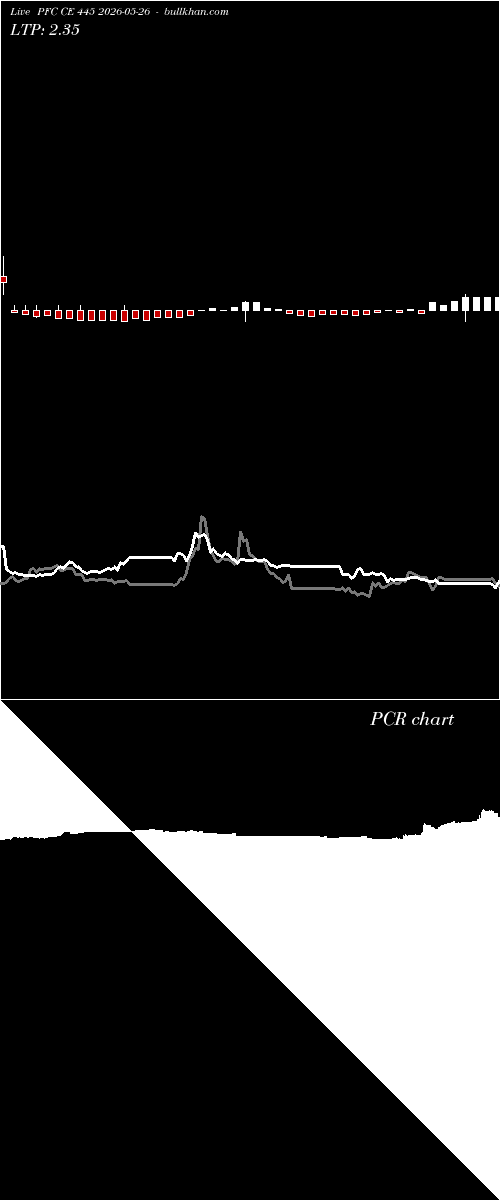  option chart PFC CE 445 2026-05-26 