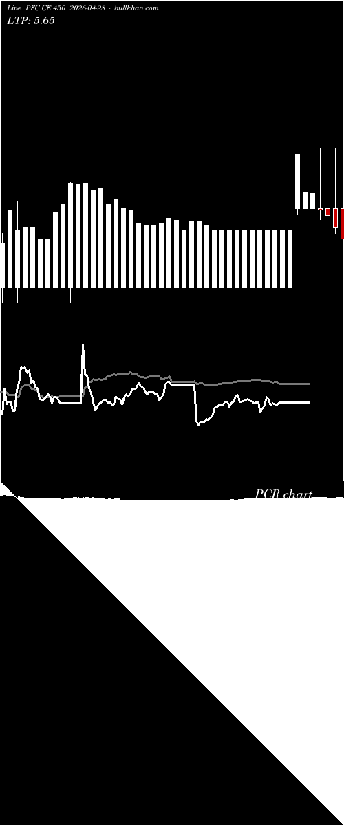  option chart PFC CE 450 2026-04-28 