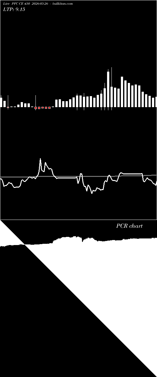  option chart PFC CE 450 2026-05-26 