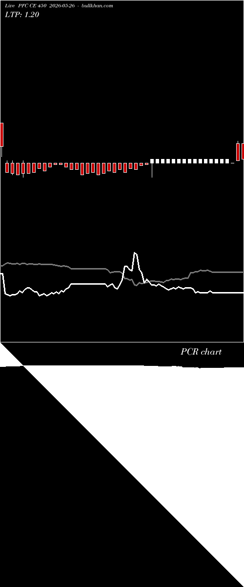  option chart PFC CE 450 2026-05-26 
