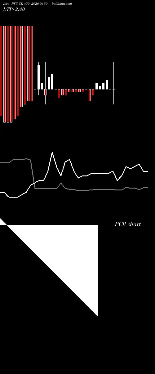  option chart PFC CE 450 2026-06-30 