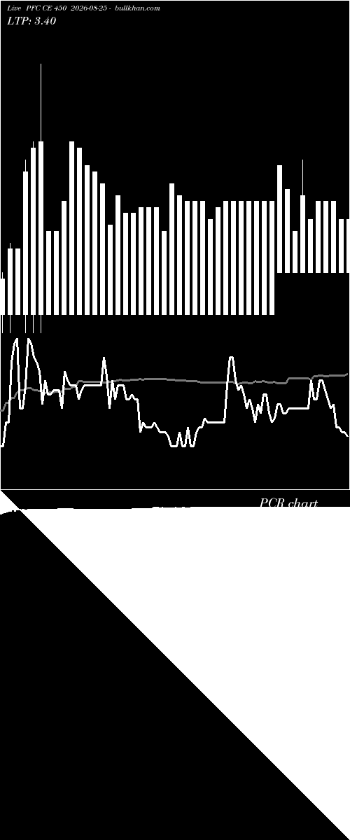  option chart PFC CE 450 2026-08-25 