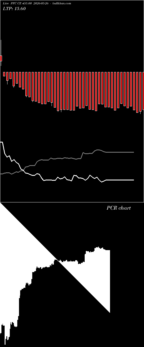  option chart PFC CE 455.00 2026-05-26 
