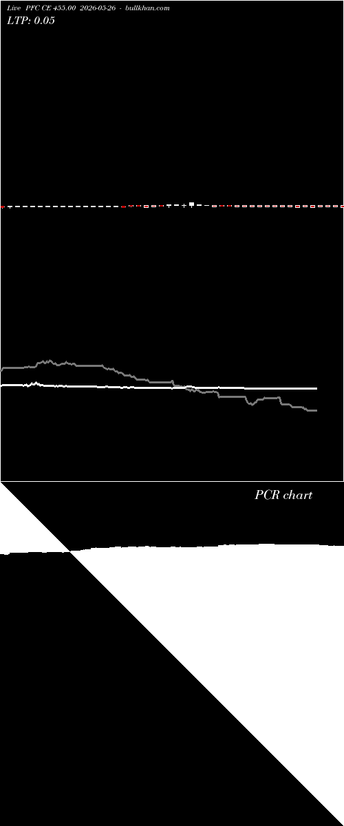  option chart PFC CE 455.00 2026-05-26 