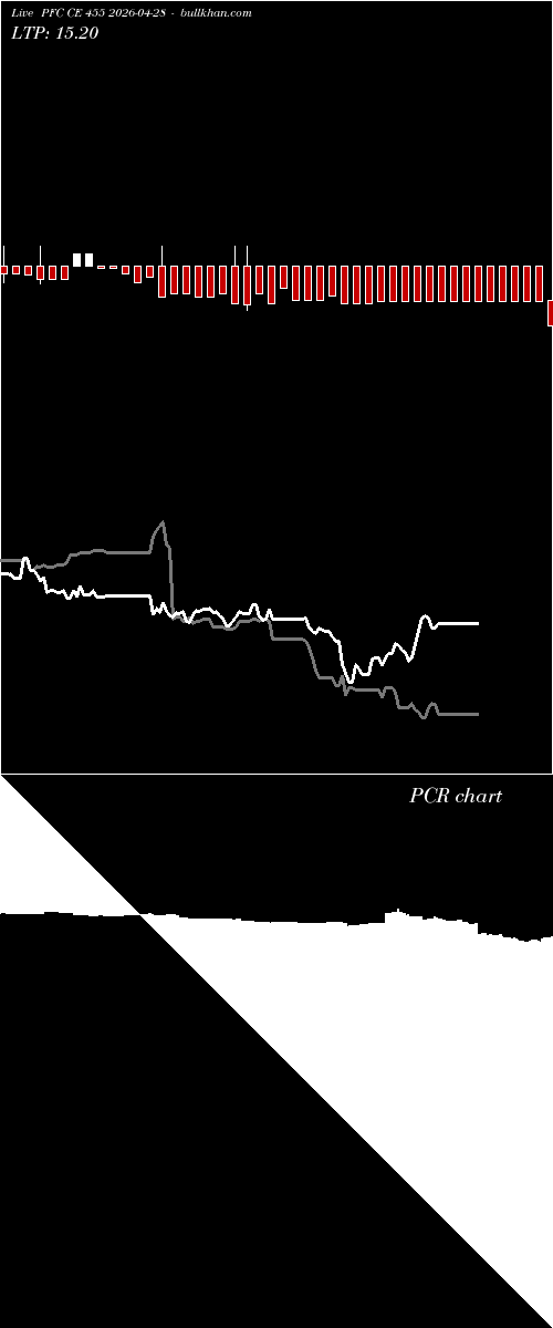  option chart PFC CE 455 2026-04-28 