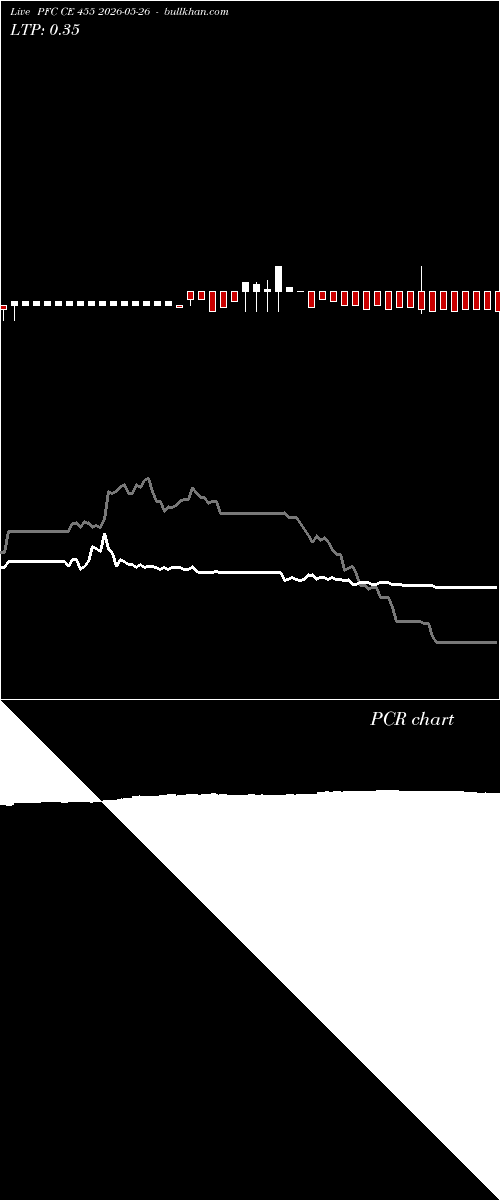  option chart PFC CE 455 2026-05-26 