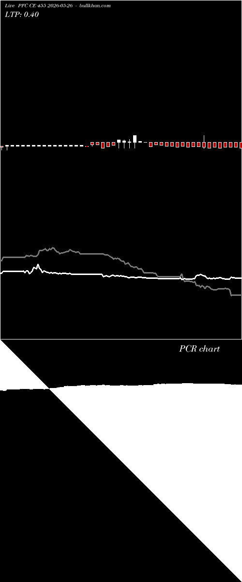  option chart PFC CE 455 2026-05-26 