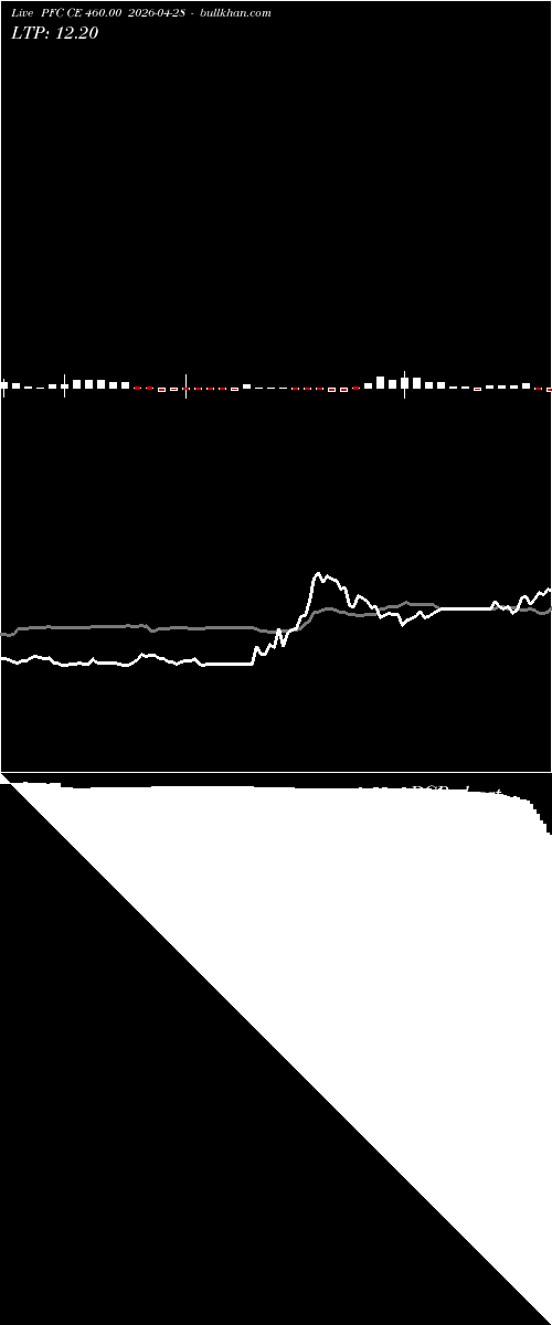  option chart PFC CE 460.00 2026-04-28 