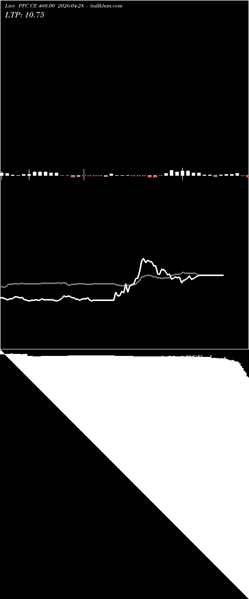  option chart PFC CE 460.00 2026-04-28 