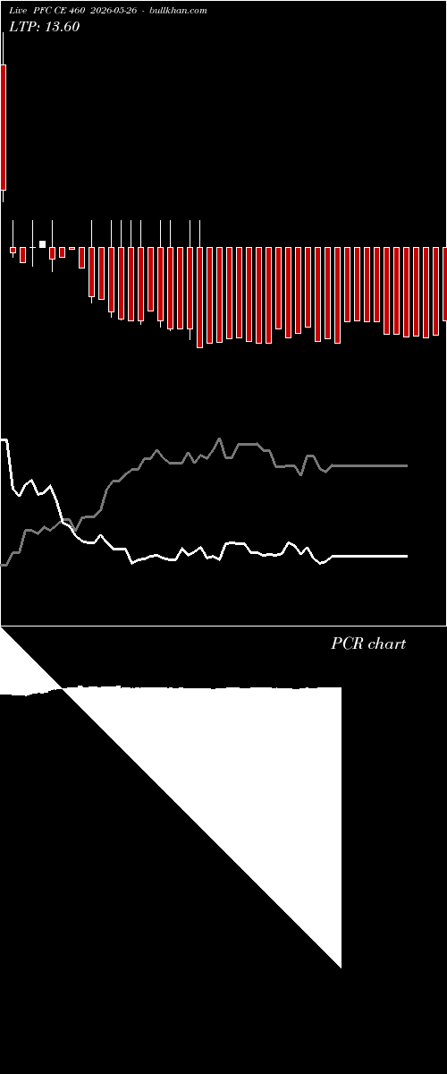  option chart PFC CE 460 2026-05-26 