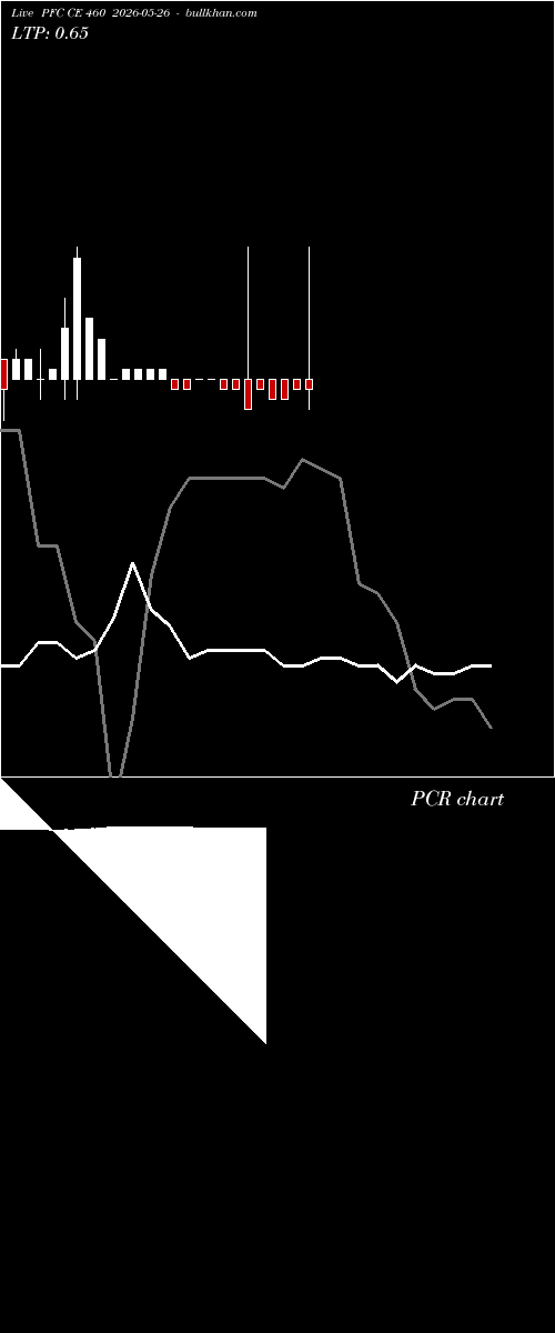  option chart PFC CE 460 2026-05-26 