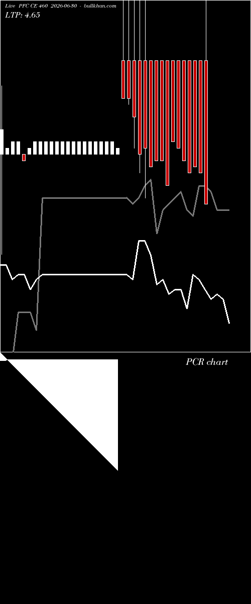  option chart PFC CE 460 2026-06-30 