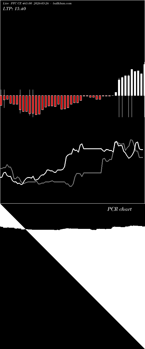  option chart PFC CE 465.00 2026-05-26 
