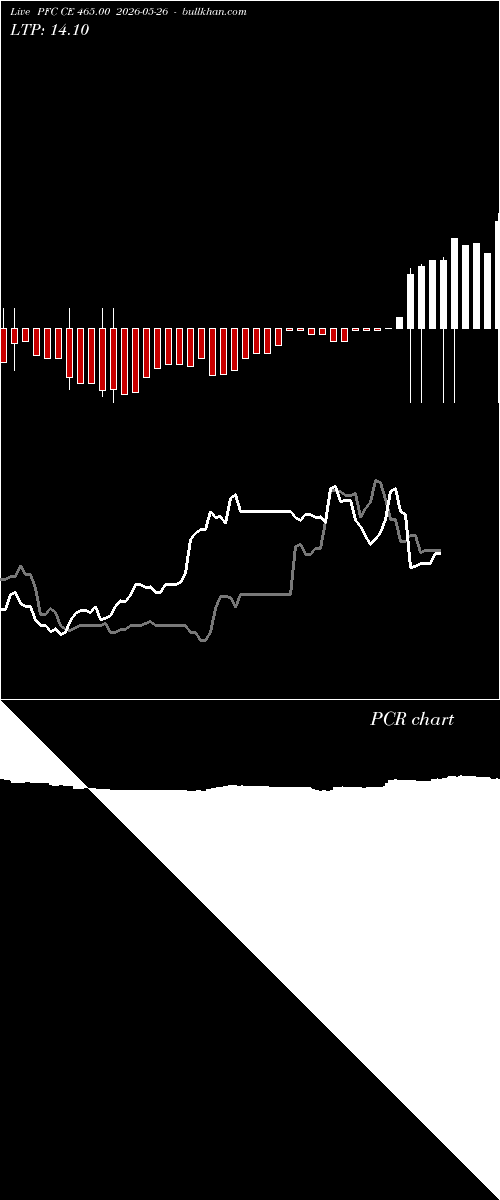  option chart PFC CE 465.00 2026-05-26 