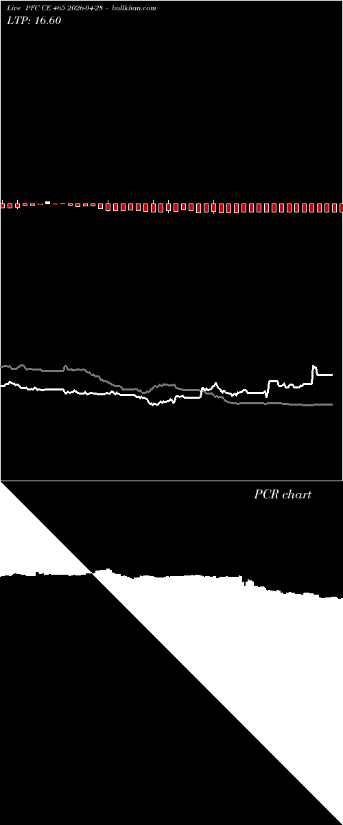  option chart PFC CE 465 2026-04-28 
