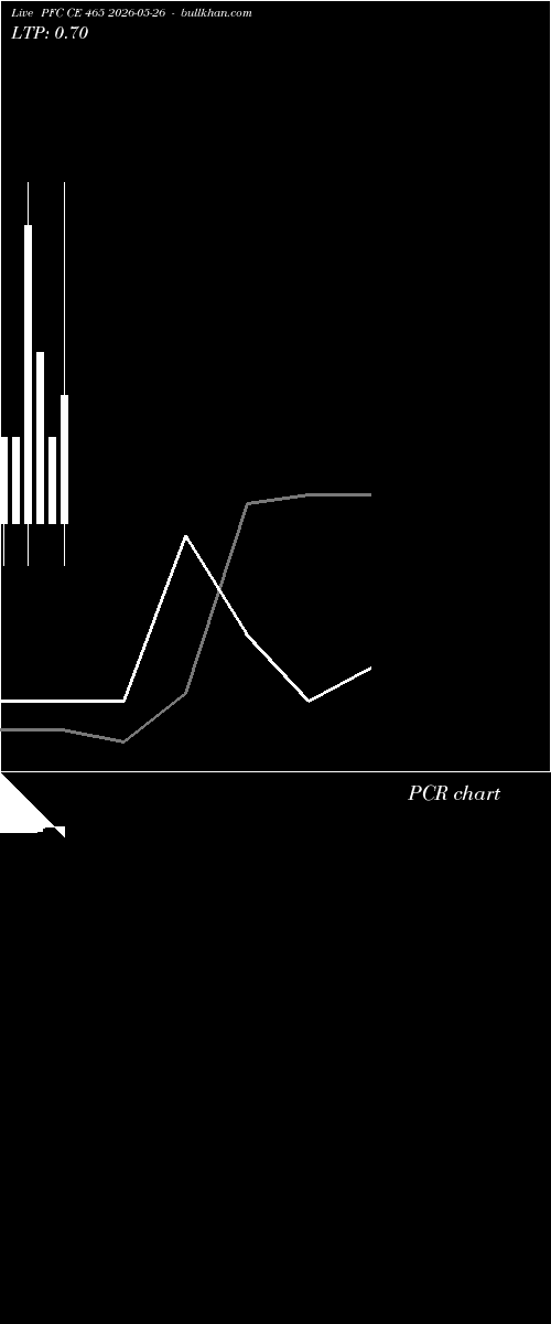  option chart PFC CE 465 2026-05-26 