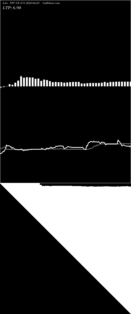  option chart PFC CE 475 2026-04-28 