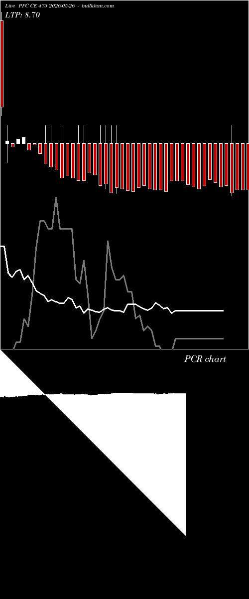  option chart PFC CE 475 2026-05-26 
