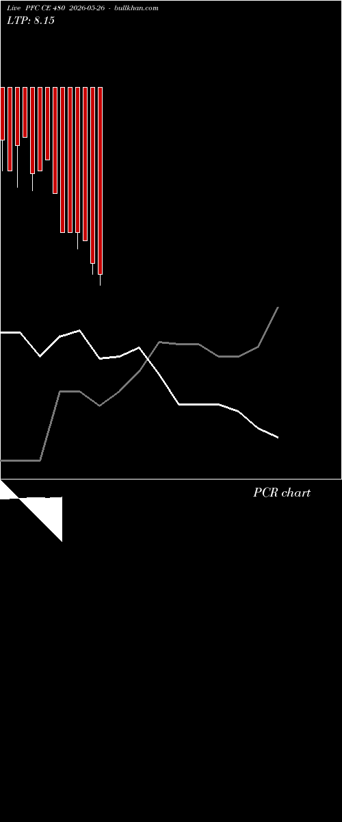  option chart PFC CE 480 2026-05-26 