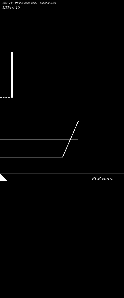  option chart PFC PE 295 2026-10-27 