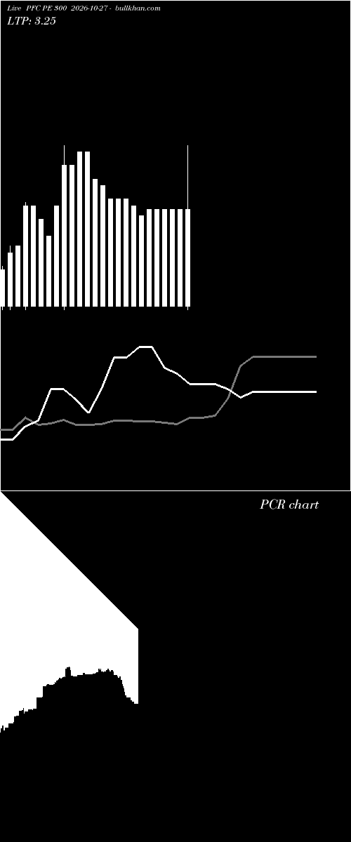  option chart PFC PE 300 2026-10-27 