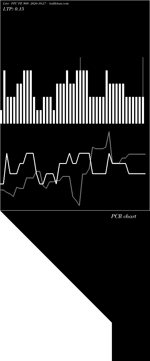  option chart PFC PE 300 2026-10-27 