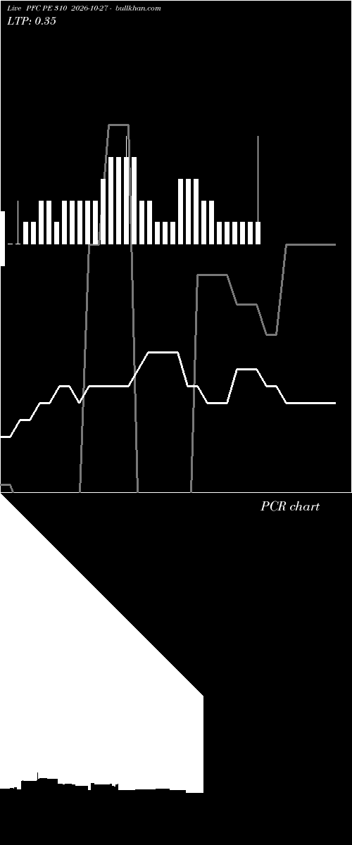  option chart PFC PE 310 2026-10-27 