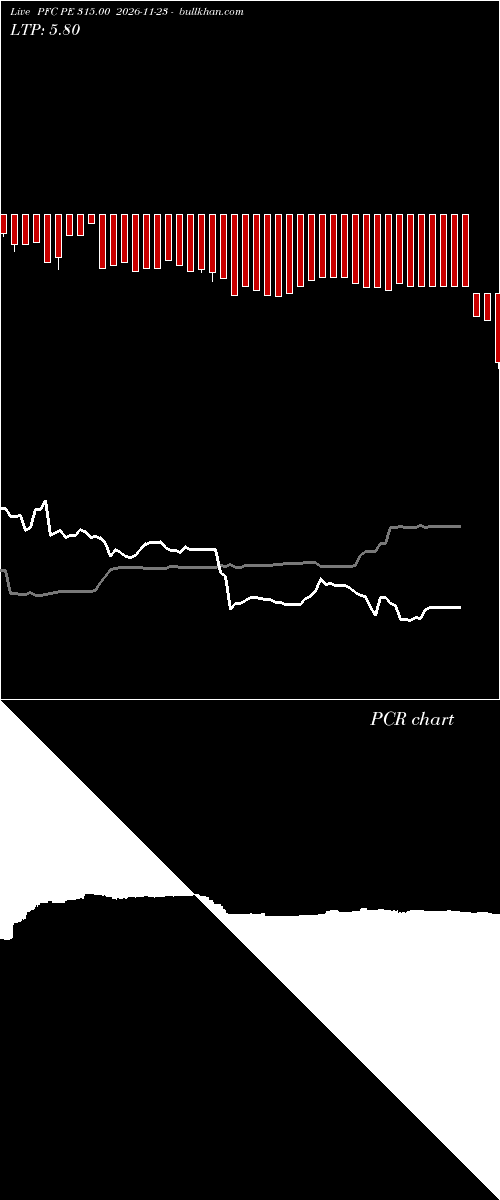  option chart PFC PE 315.00 2026-11-23 