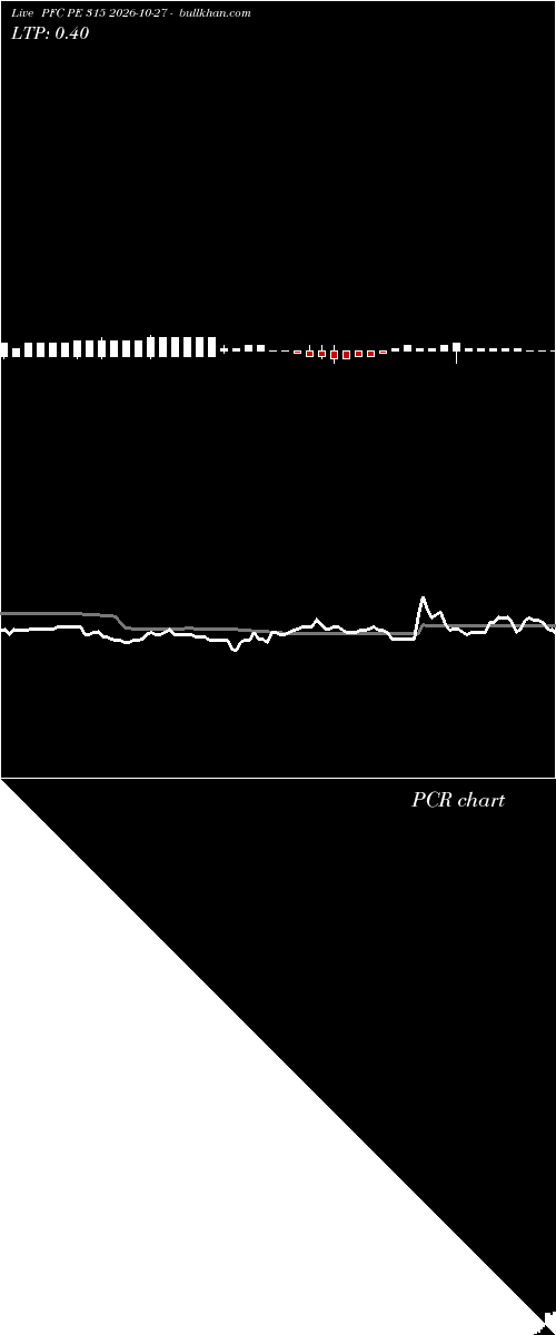 option chart PFC PE 315 2026-10-27 