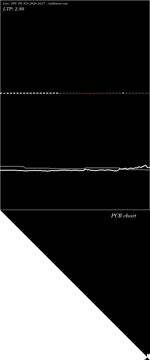  option chart PFC PE 315 2026-10-27 