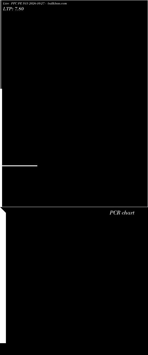  option chart PFC PE 315 2026-10-27 
