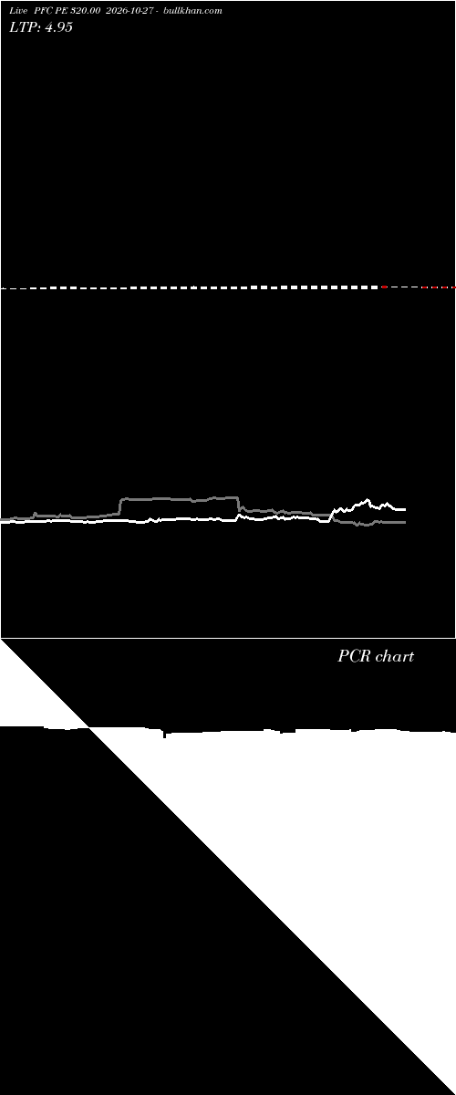  option chart PFC PE 320.00 2026-10-27 