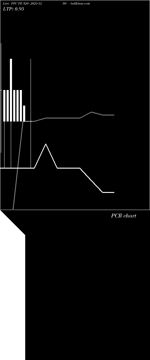  option chart PFC PE 320 2025-12-30 