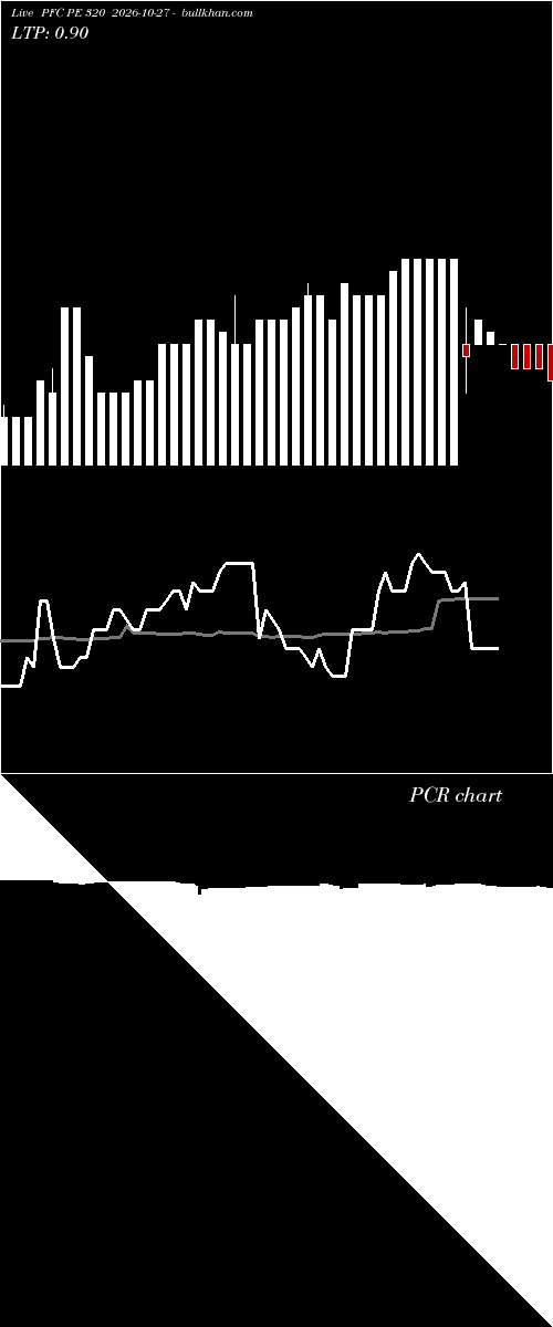  option chart PFC PE 320 2026-10-27 