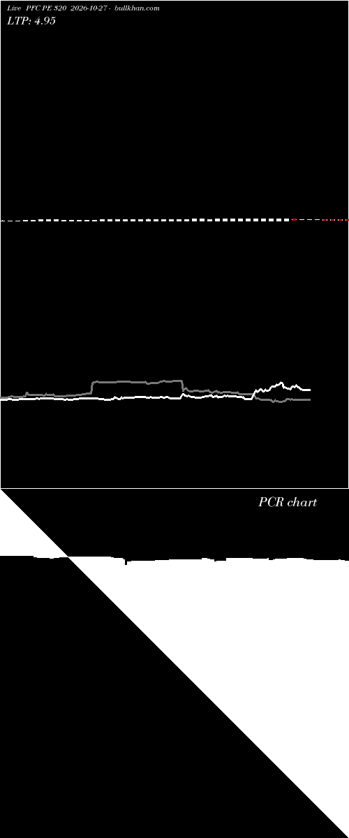  option chart PFC PE 320 2026-10-27 