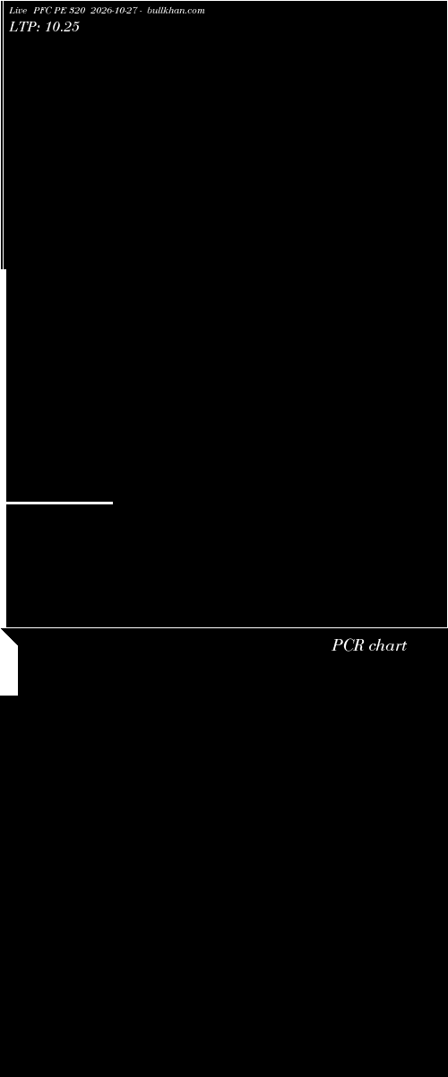  option chart PFC PE 320 2026-10-27 