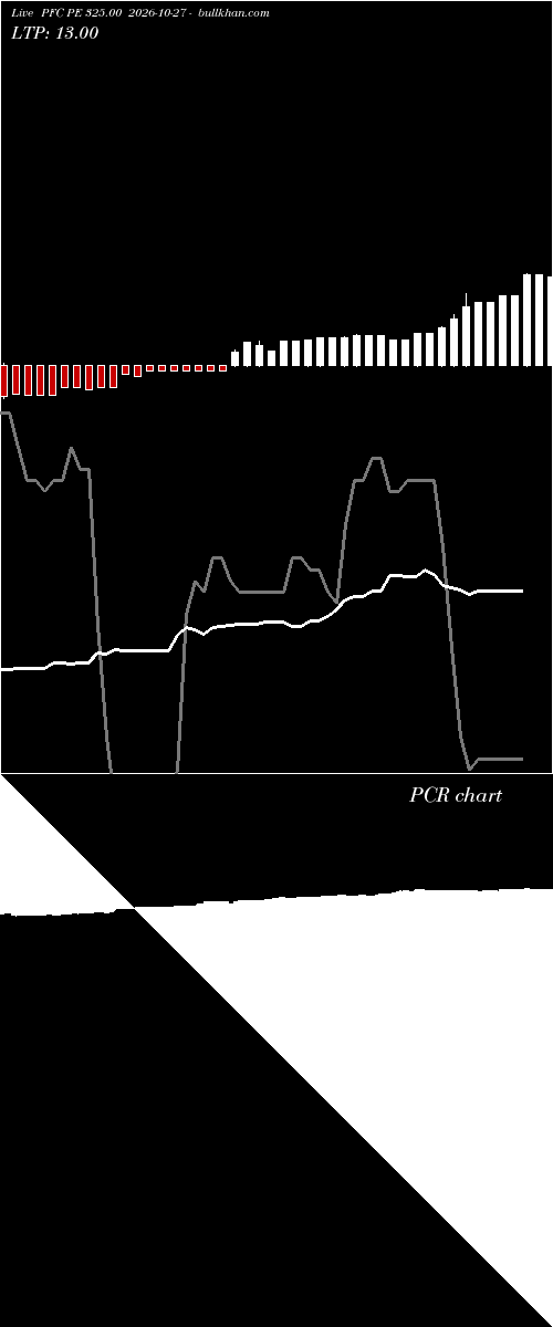  option chart PFC PE 325.00 2026-10-27 