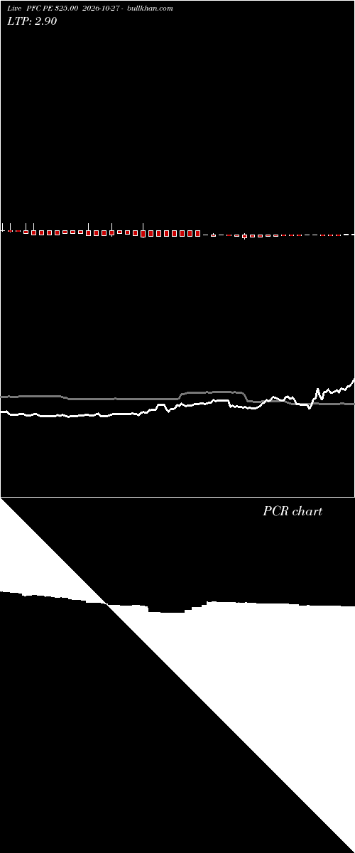 option chart PFC PE 325.00 2026-10-27 