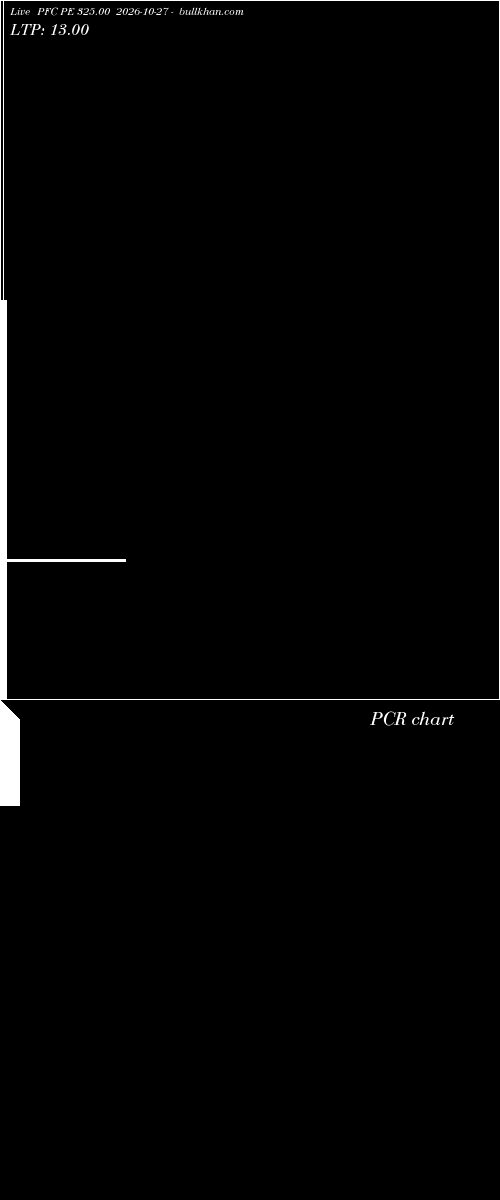  option chart PFC PE 325.00 2026-10-27 