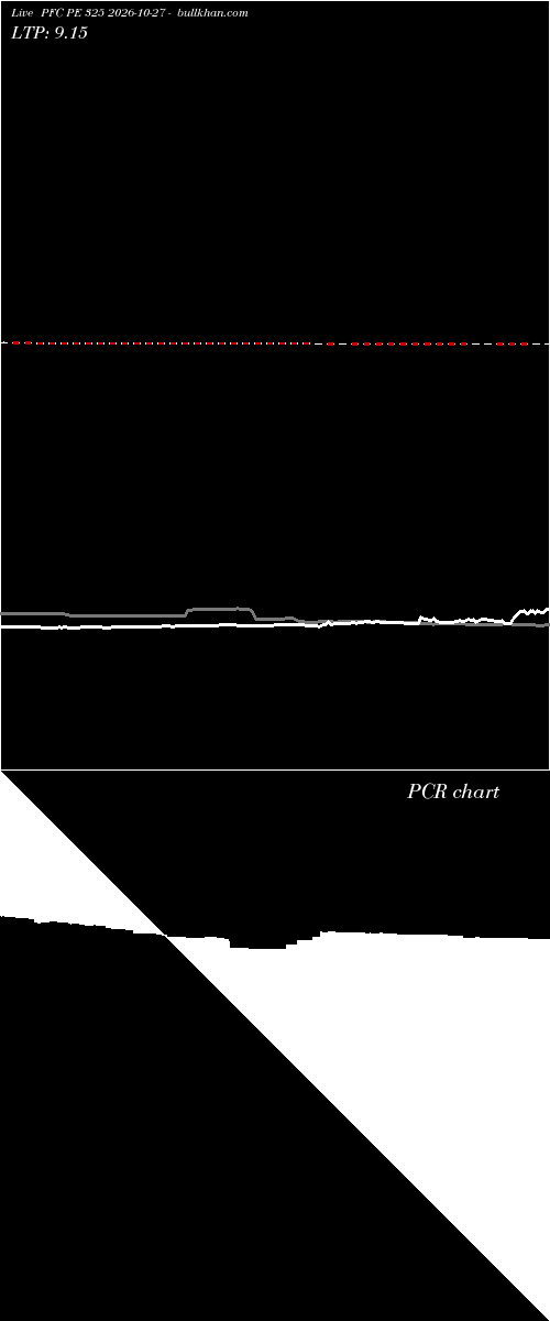  option chart PFC PE 325 2026-10-27 